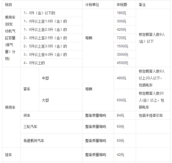 车船税率多少_2017河南车船税新标准怎样