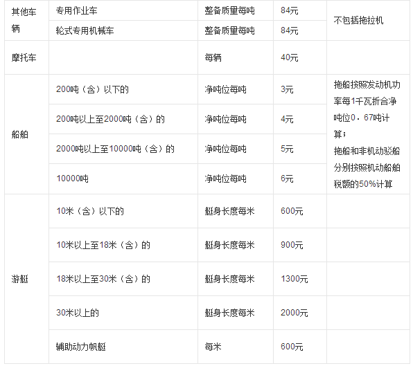 车船税率多少_2017河南车船税新标准怎样 车船税率多少_2017河南车船税新标准怎样