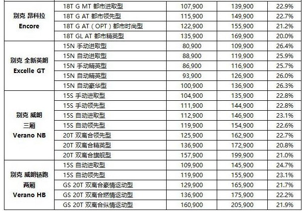 天津购买免税车怎么提车_最新天津免税车价格