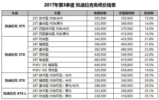天津购买免税车怎么提车_最新天津免税车价格