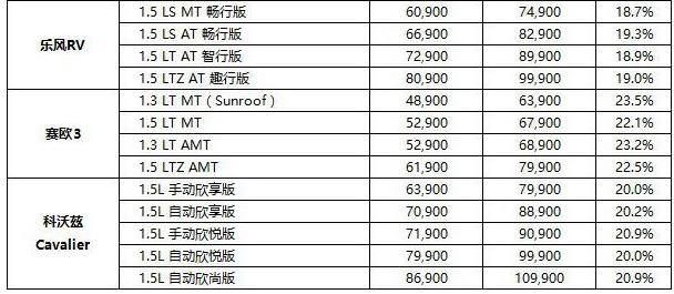 天津购买免税车怎么提车_最新天津免税车价格