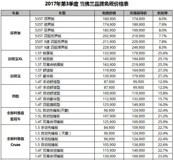 天津购买免税车怎么提车_最新天津免税车价格