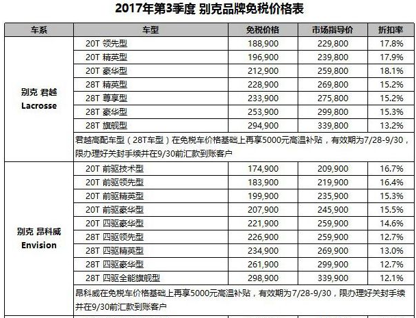 天津购买免税车怎么提车_最新天津免税车价格