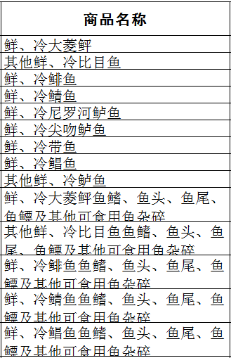 台湾进口农产品免税清单有哪些_台湾免税店购物攻略怎样