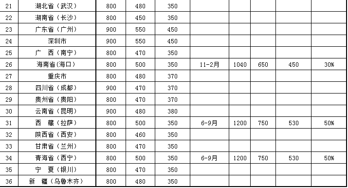 事业单位差旅费怎样规定_事业单位出差报销标准多少