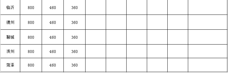 山东省差旅费标准多少_关于差旅费的会计处理 山东省差旅费标准多少_关于差旅费的会计处理