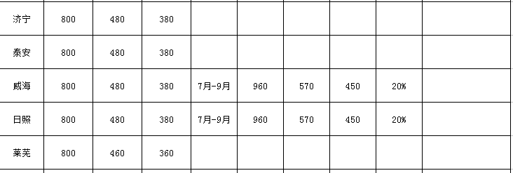 山东省差旅费标准多少_关于差旅费的会计处理 山东省差旅费标准多少_关于差旅费的会计处理