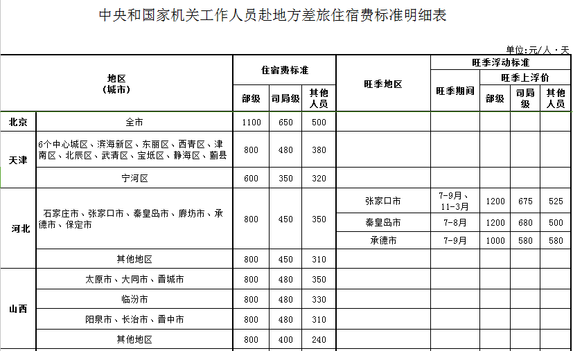 执行案件差旅费标准多少_因公出国差旅费的规定怎样