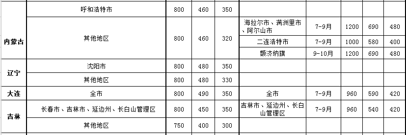 执行案件差旅费标准多少_因公出国差旅费的规定怎样