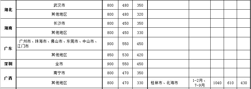 执行案件差旅费标准多少_因公出国差旅费的规定怎样