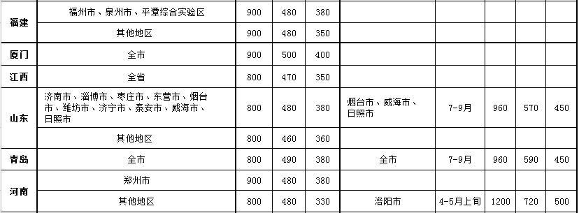 执行案件差旅费标准多少_因公出国差旅费的规定怎样