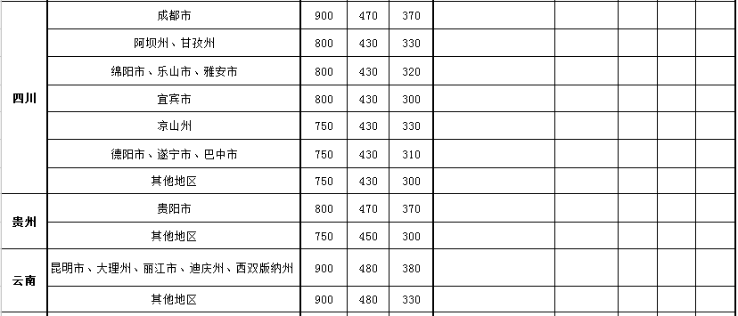 执行案件差旅费标准多少_因公出国差旅费的规定怎样