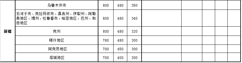 执行案件差旅费标准多少_因公出国差旅费的规定怎样
