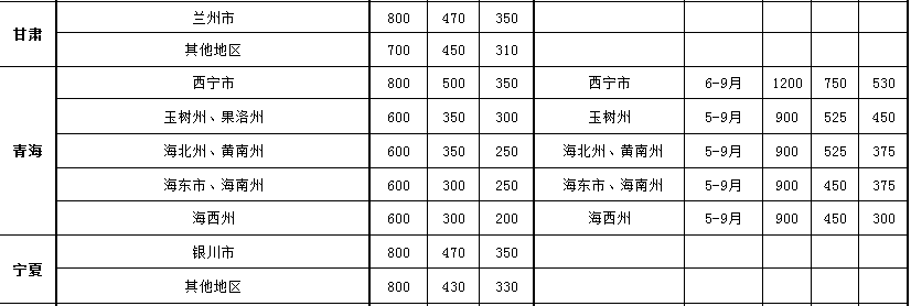 执行案件差旅费标准多少_因公出国差旅费的规定怎样