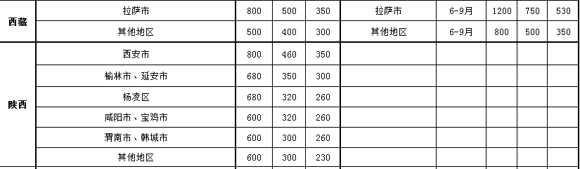 执行案件差旅费标准多少_因公出国差旅费的规定怎样