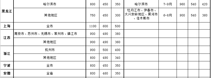 执行案件差旅费标准多少_因公出国差旅费的规定怎样