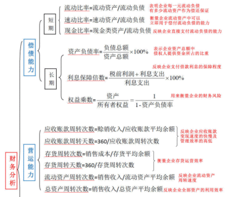 怎么看懂财务报表_简单财务报表怎么做