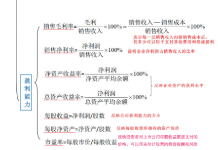 怎么看懂财务报表_简单财务报表怎么做